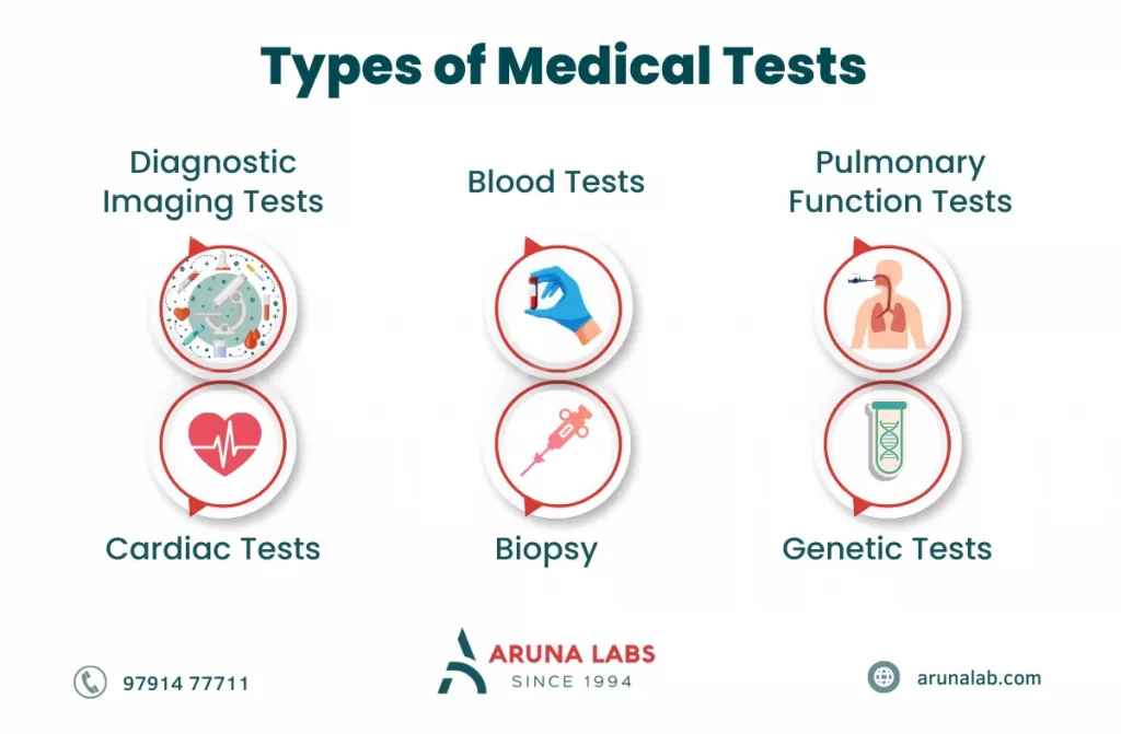 Different Types of Medical Tests | Aruna Lab